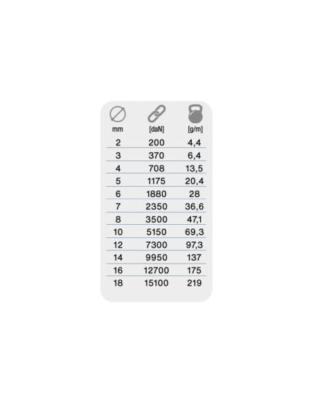 PowerSprint 78 Cima per scotte e drizze in Dyneema Azzurra PowerSprint 78 Cima per scotte e drizze in Dyneema Azzurra