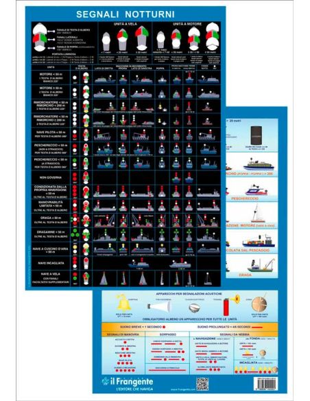 Tabella dei segnali visivi diurni e notturni (COLREG)