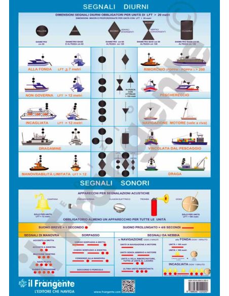 Tabella dei segnali visivi diurni e notturni (COLREG)